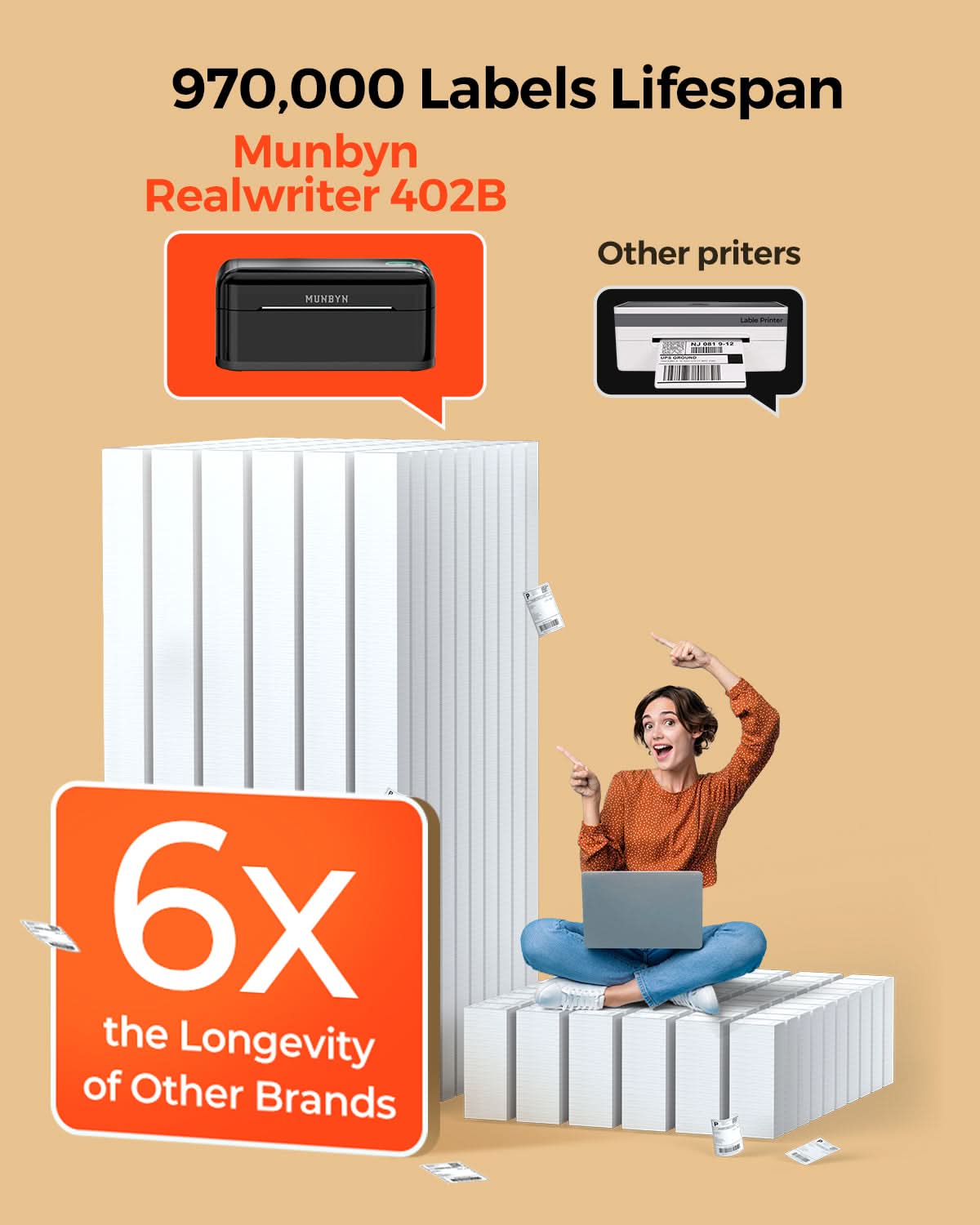 MUNBYN RealWriter 402B thermal label printer with long lifespan