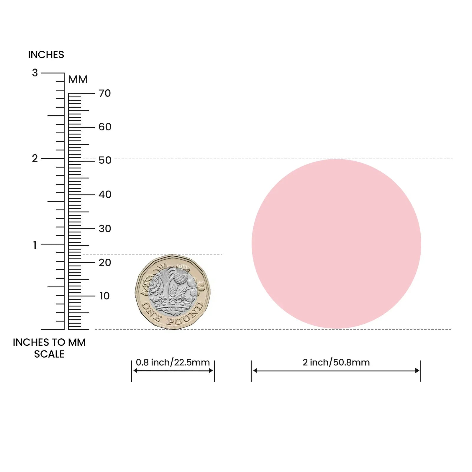 Size comparison of a 2-inch pink round label with a UK one pound coin and inch-mm scale.