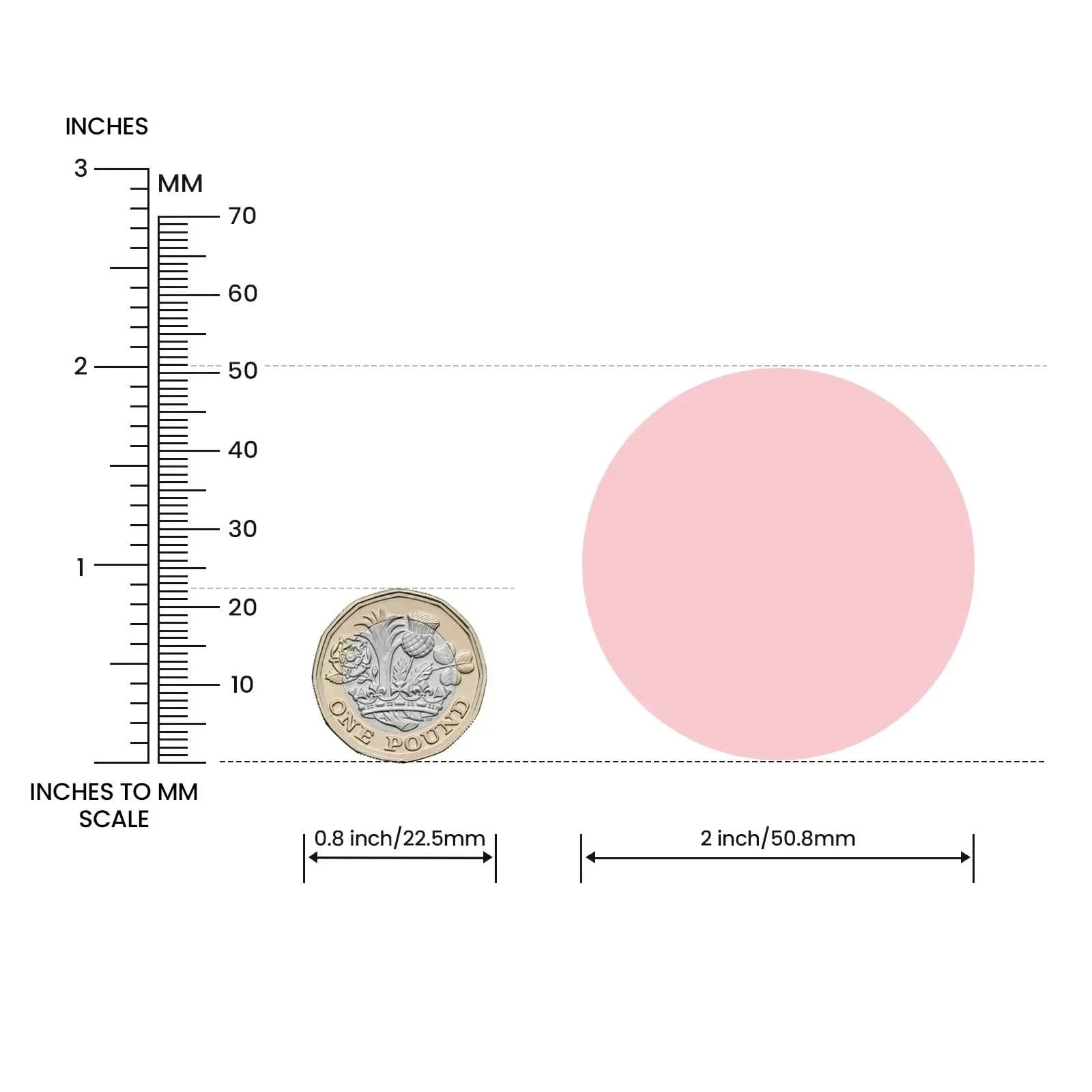 Size comparison of a 2-inch pink round label with a UK one pound coin and inch-mm scale.
