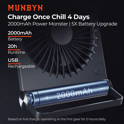 MUNBYN Mini Desk Fan
