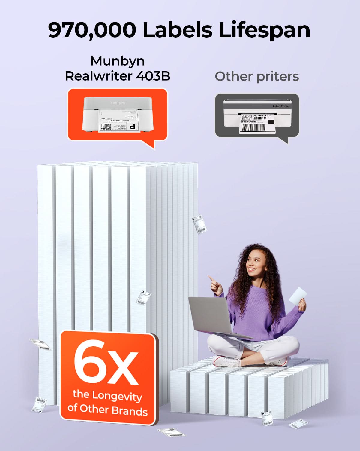 MUNBYN RealWriter 403B Bluetooth Thermal Label Printer Starter Kits