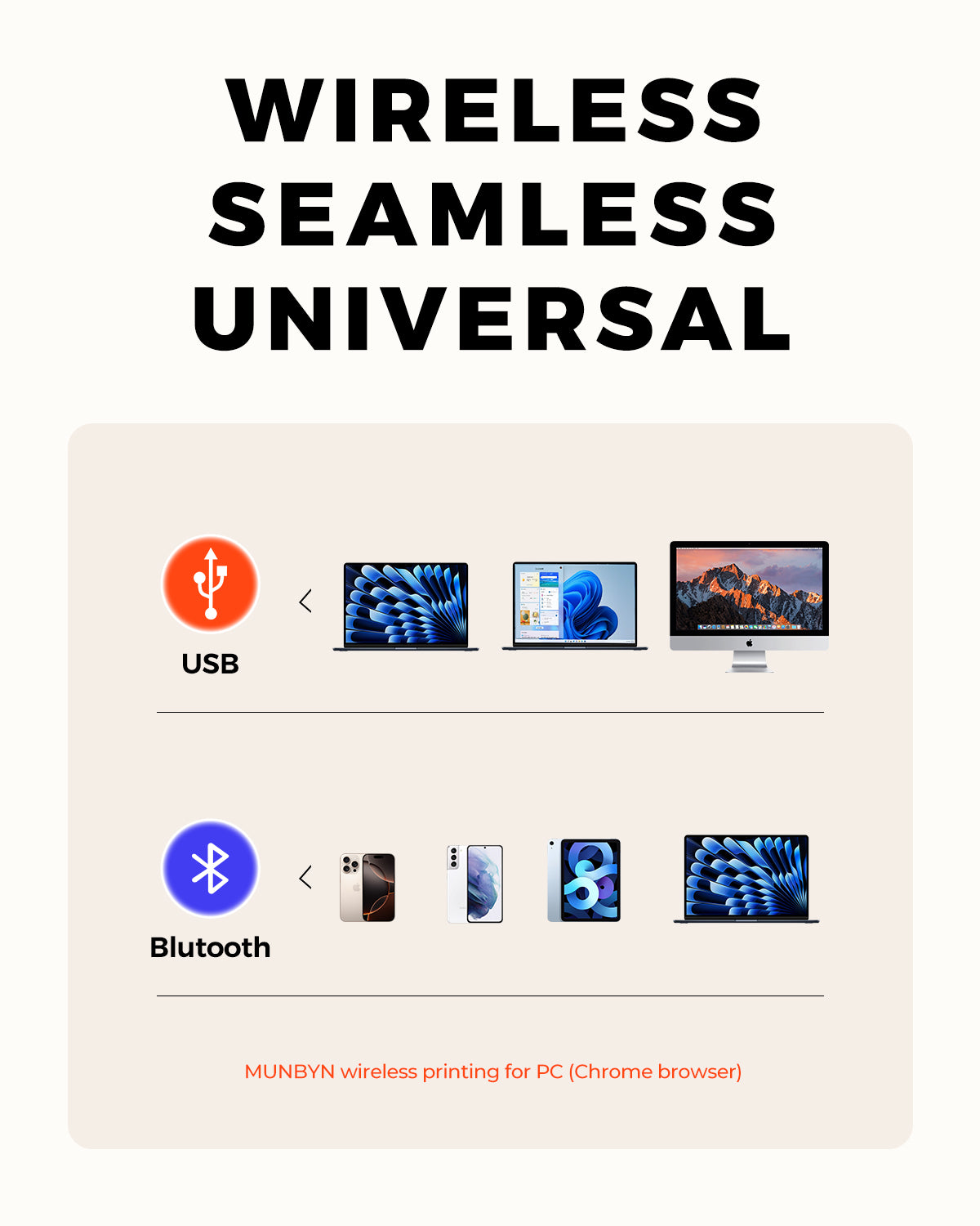 Label printer compatibility chart showing USB and Bluetooth connection options for computers, laptops, tablets, and smartphones.