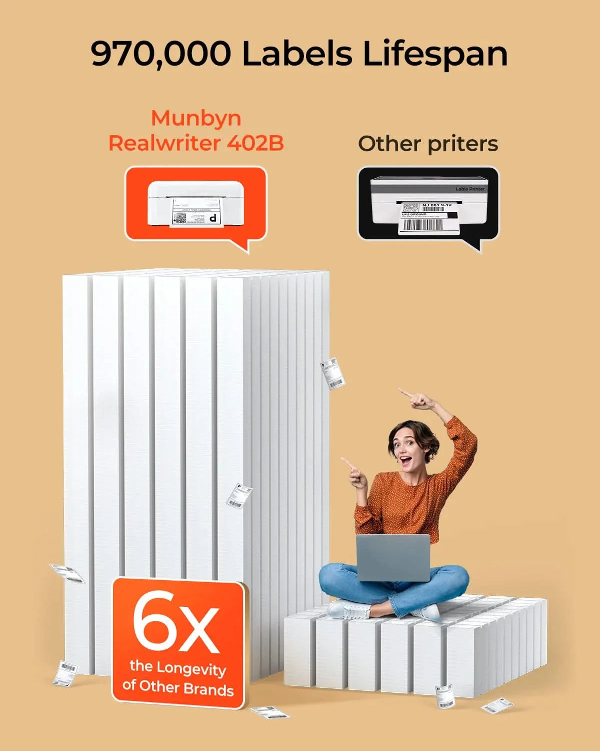 MUNBYN RealWriter 402B Bluetooth Thermal Label Printer Kits