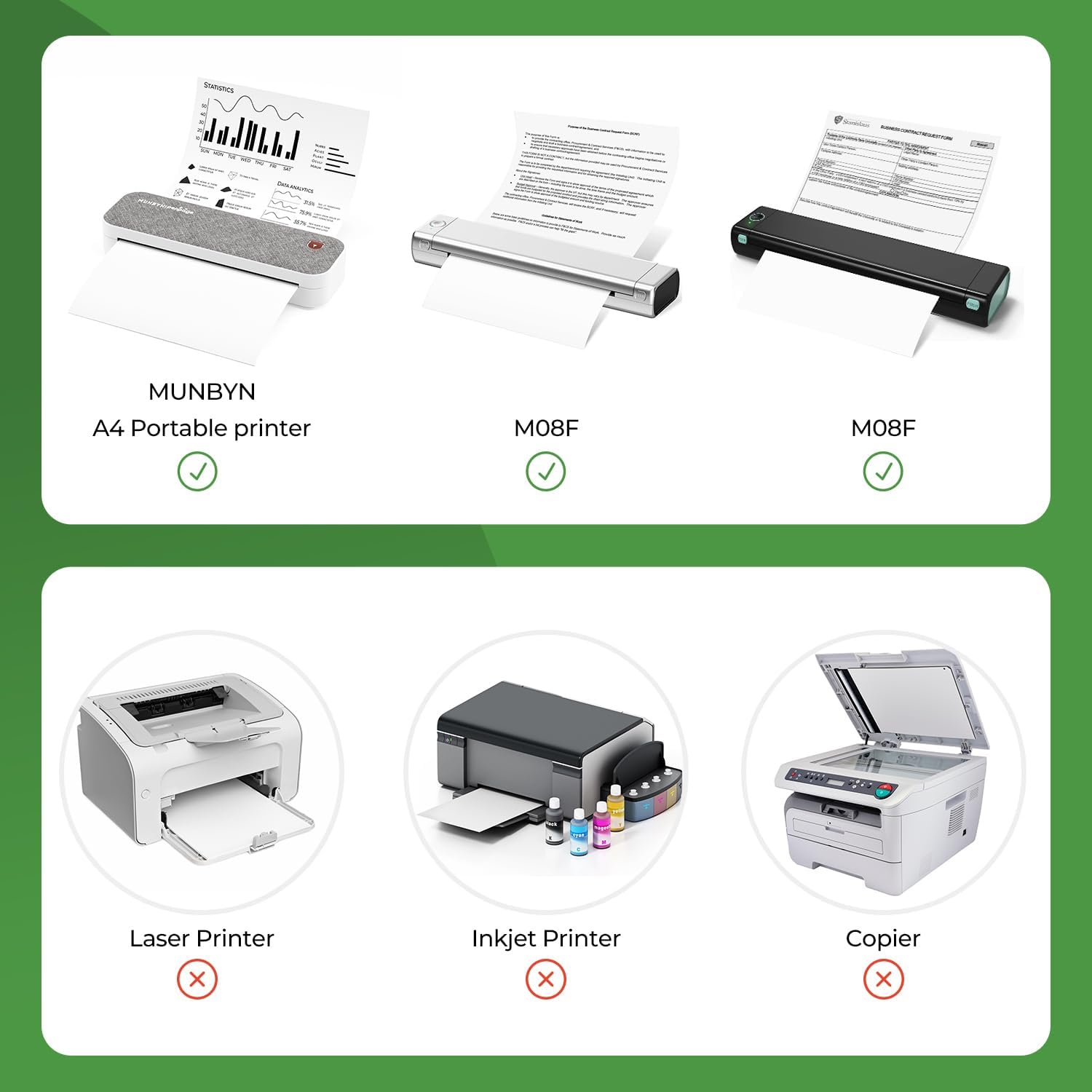 MUNBYN fanfold thermal letter paper is designed for A4 thermal printers and cannot be used with copiers, inkjet printers, or laser printers.