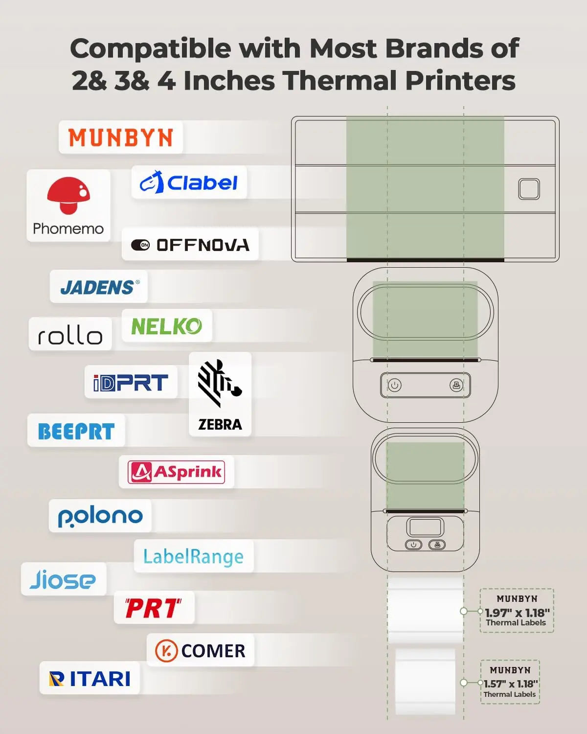 MUNBYN Rectangle Thermal Label Sticker Small Size