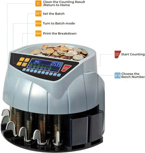 MUNBYN Coin Counter Machine