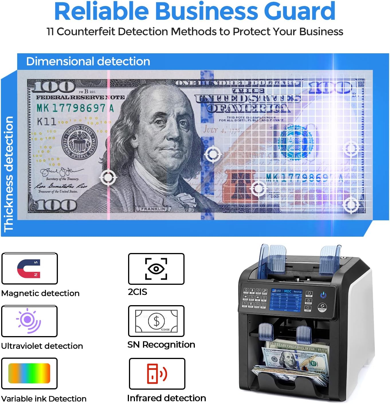 MUNBYN IMC08 Bank-Grade Money Counter | 12 Fraud Detection, Multi-Currency & Auto-Sort with UV/IR/MG