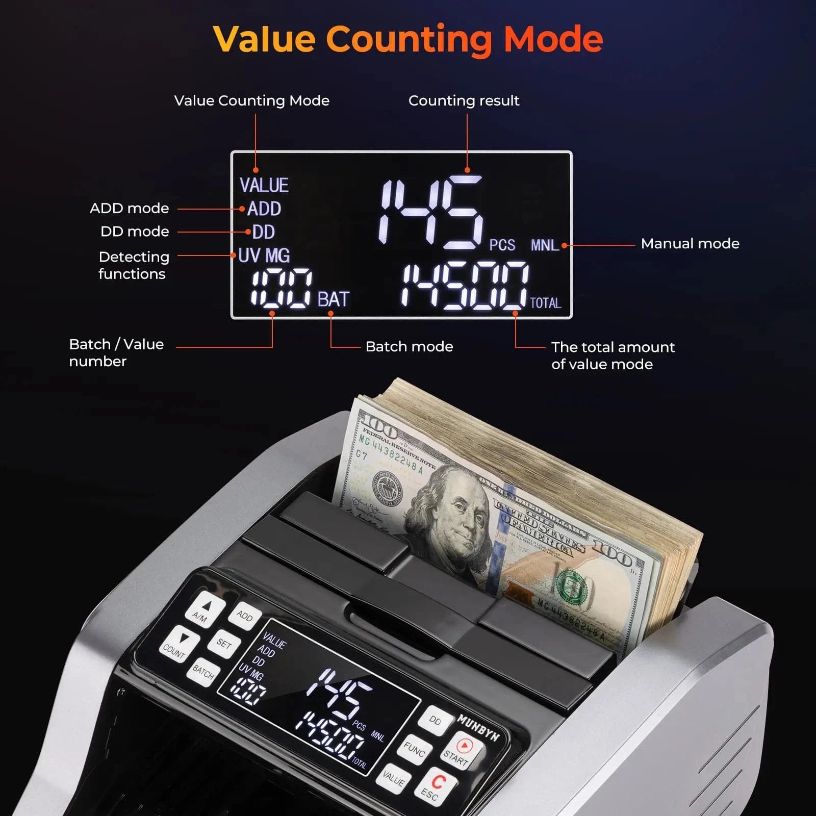 MUNBYN IMC20 Money Counter Machine with Value Count, UV/MG/IR/MT Counterfeit Detection for Dollar/Euro Bill Counter, Add/Batch/Value Mode Cash Counter, LED External Display