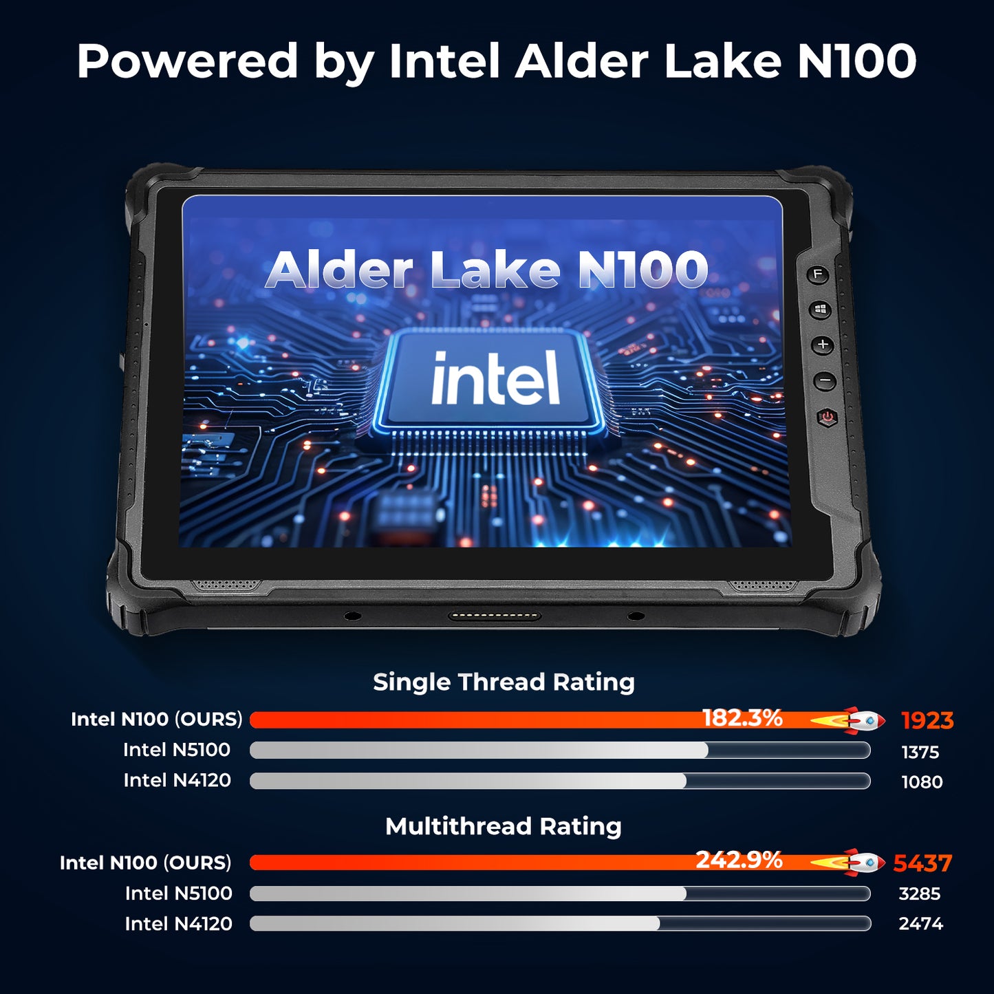 MUNBYN IRT12 Windows 11 Pro Wi-Fi 6 1000nit Rugged Windows Tablet