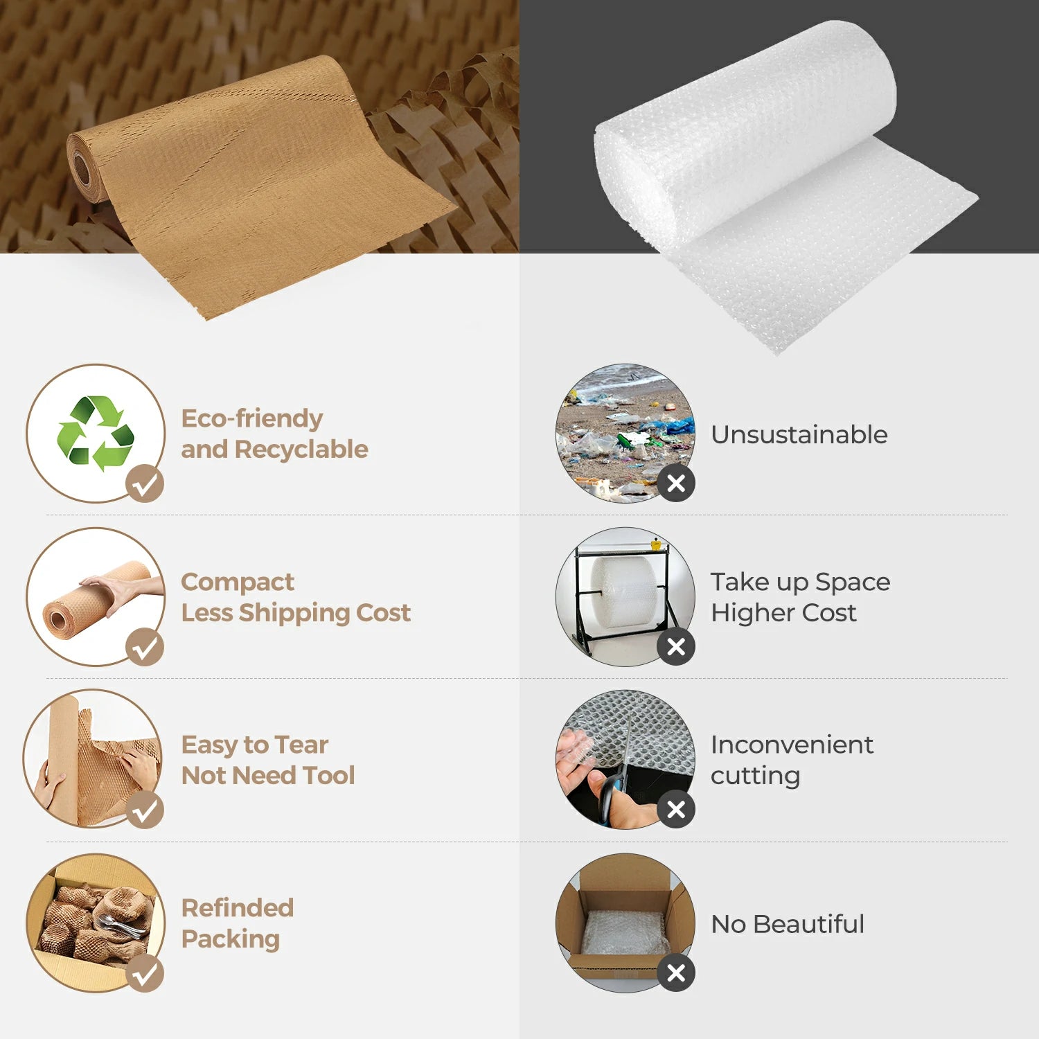 MUNBYN Honeycomb Packaging Paper